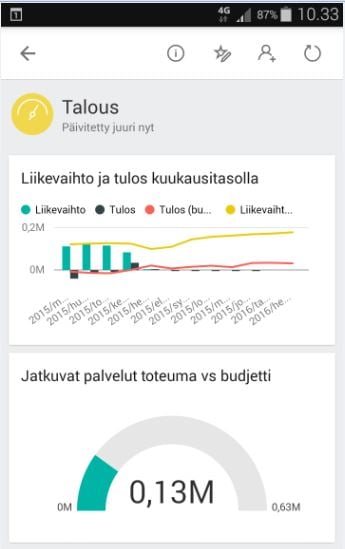 BI raportoinnin mobiilinäkymä